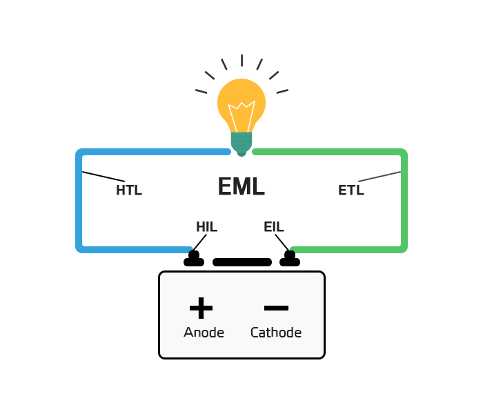 oled image