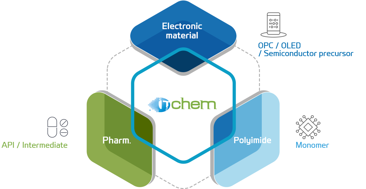 Electronic Metaerial, Pharm., Polyimide